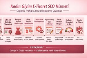 Kadın giyim e-ticaret SEO hizmetini anlatan yatay banner: URL/indeks yönetimi, kategori-ürün optimizasyonu, teknik SEO, schema, içerik stratejisi, hız ve güven odaklı çözümler.