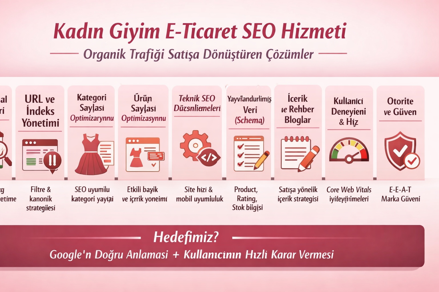 Kadın Giyim E-Ticaret SEO Hizmeti