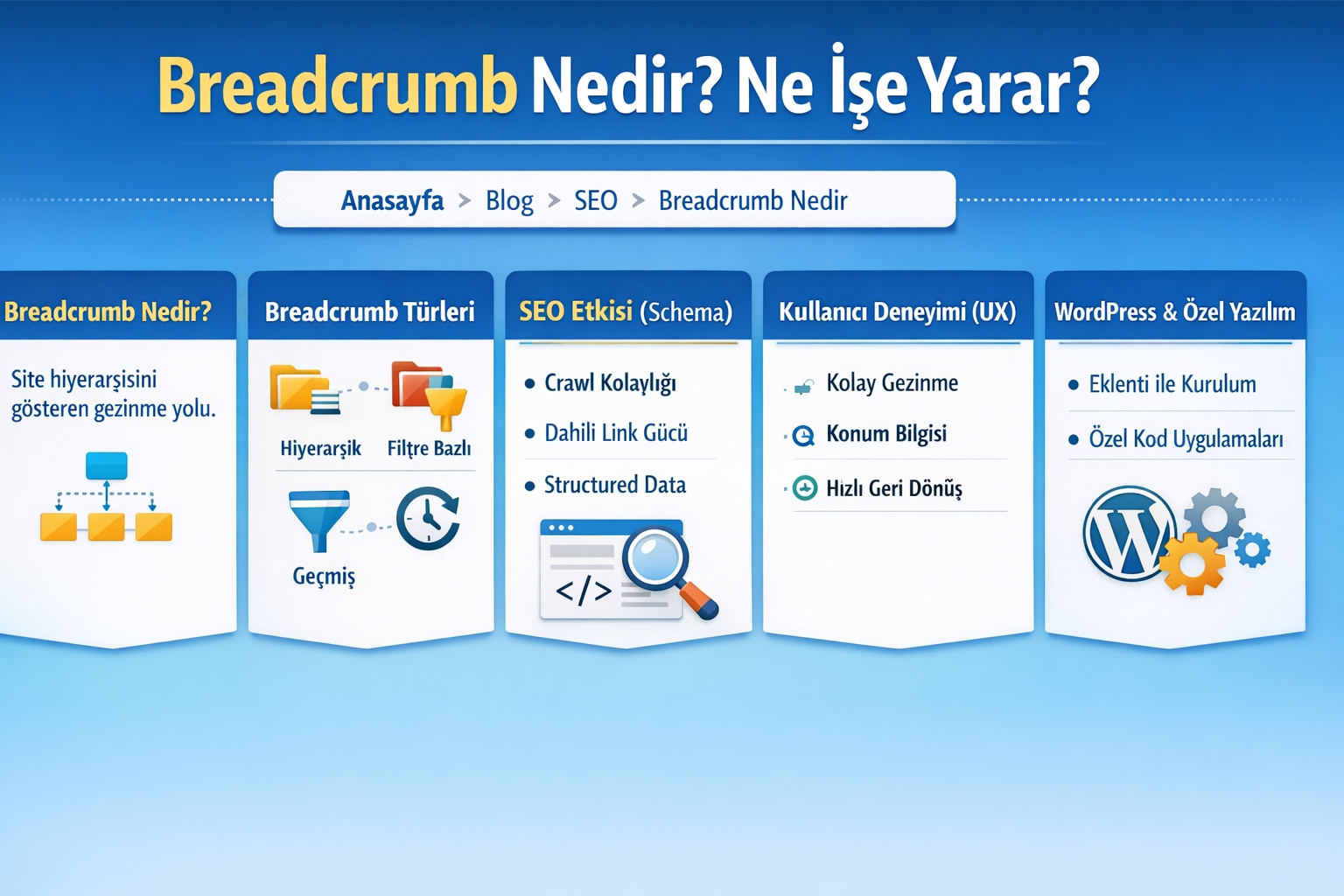 Breadcrumb Nedir? Ne İşe Yarar?